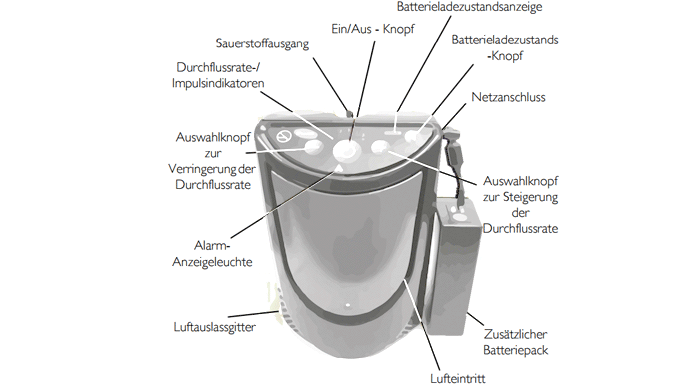 tragbarer Sauerstoffkonzentrator tragbarer Sauerstoffkonzentrator